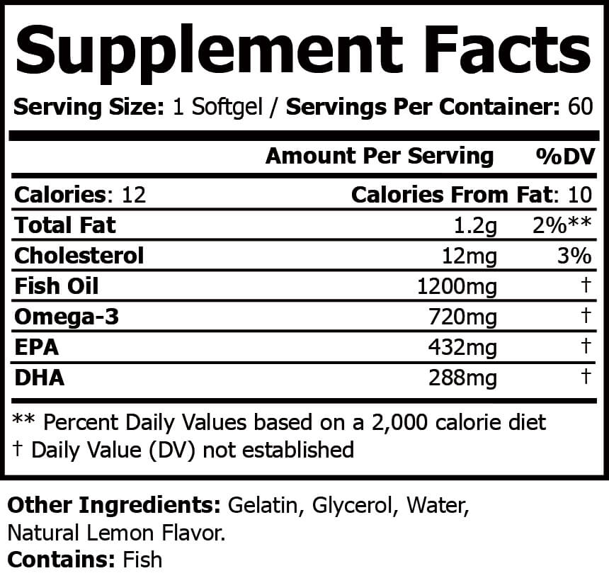 Omega Recovery Formula